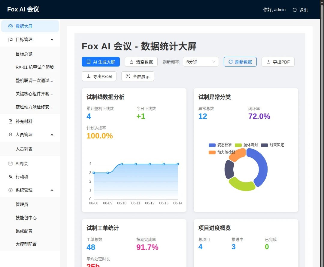Fox AI 会议演示 封面