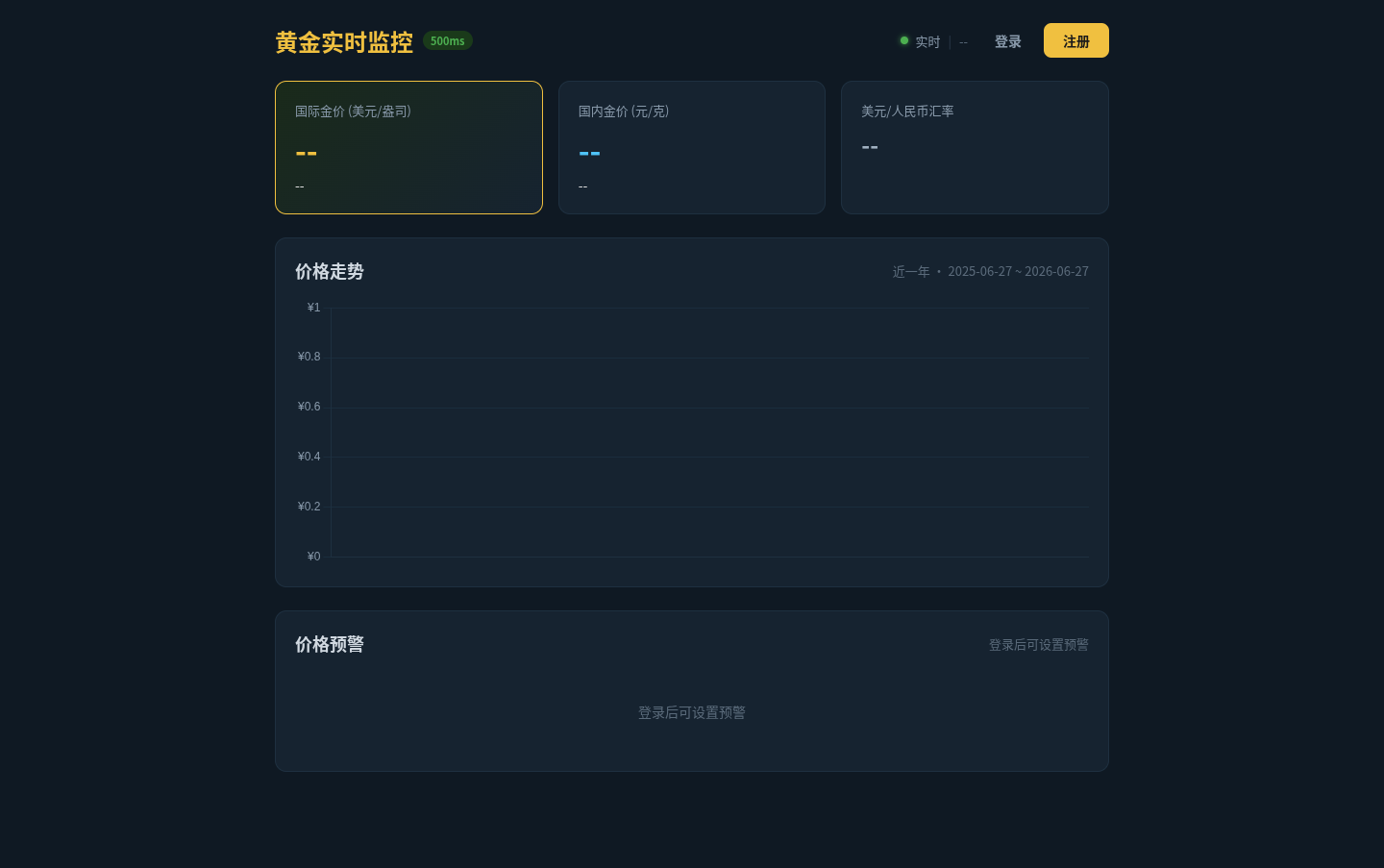 黄金实时价格监控与预警 封面
