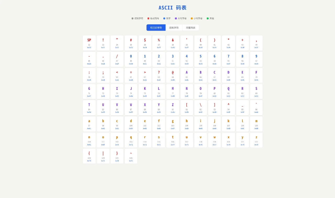 ASCII 码表 封面
