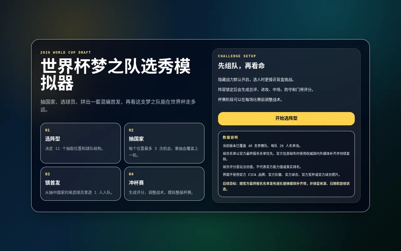 世界杯梦之队选秀模拟器 封面