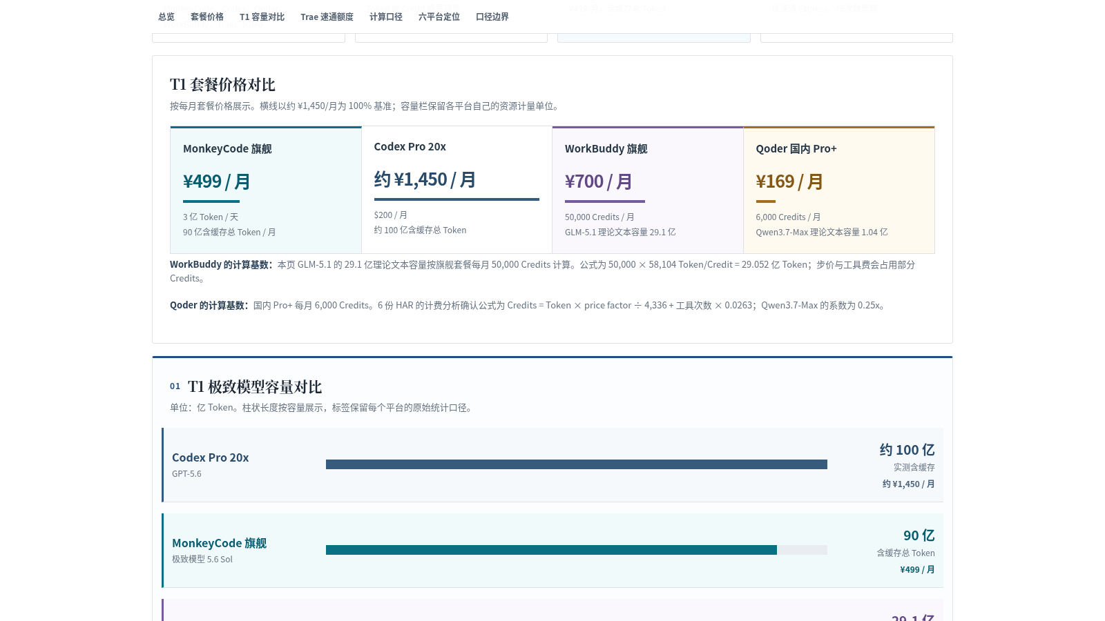 AI-IDE-Token套餐对比 封面