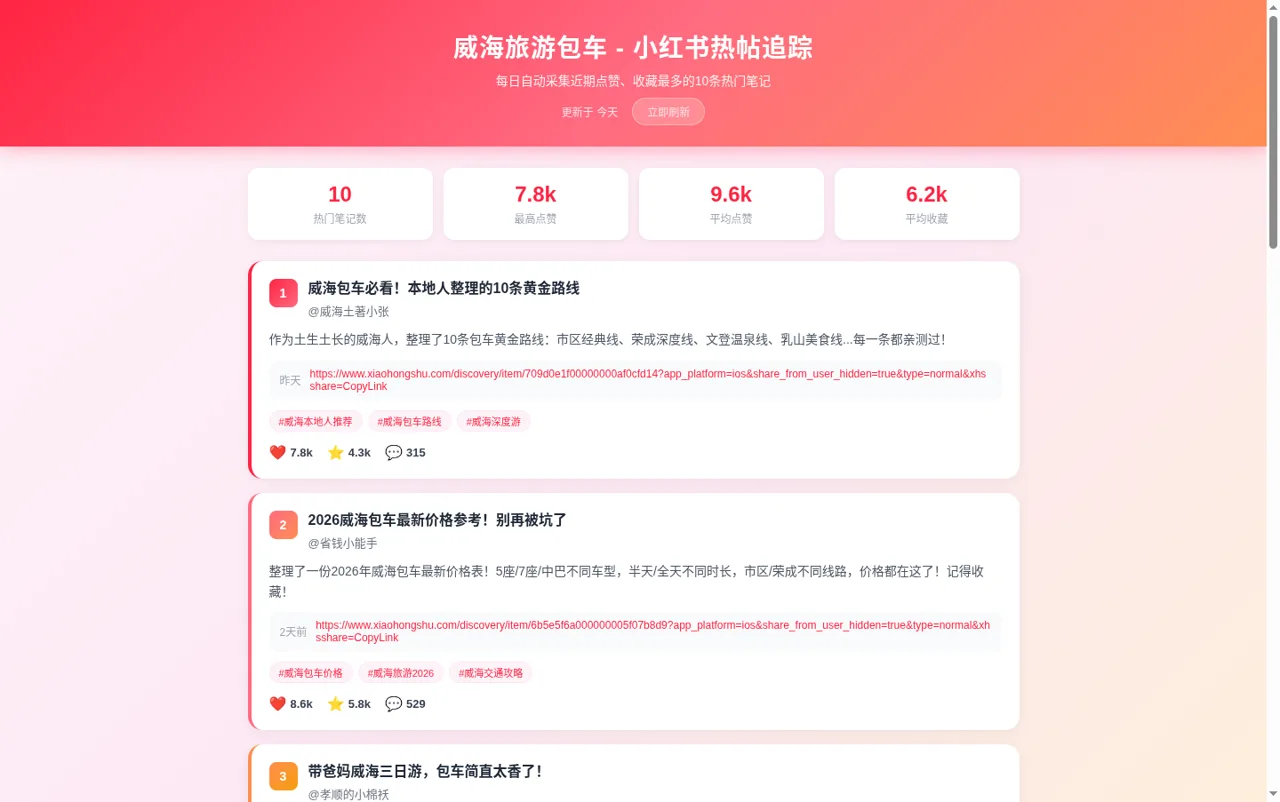 威海旅游包车 - 小红书热帖追踪 封面