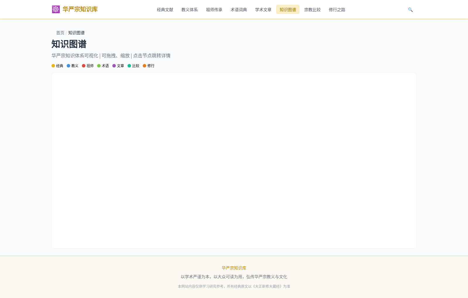 华严宗知识库 封面