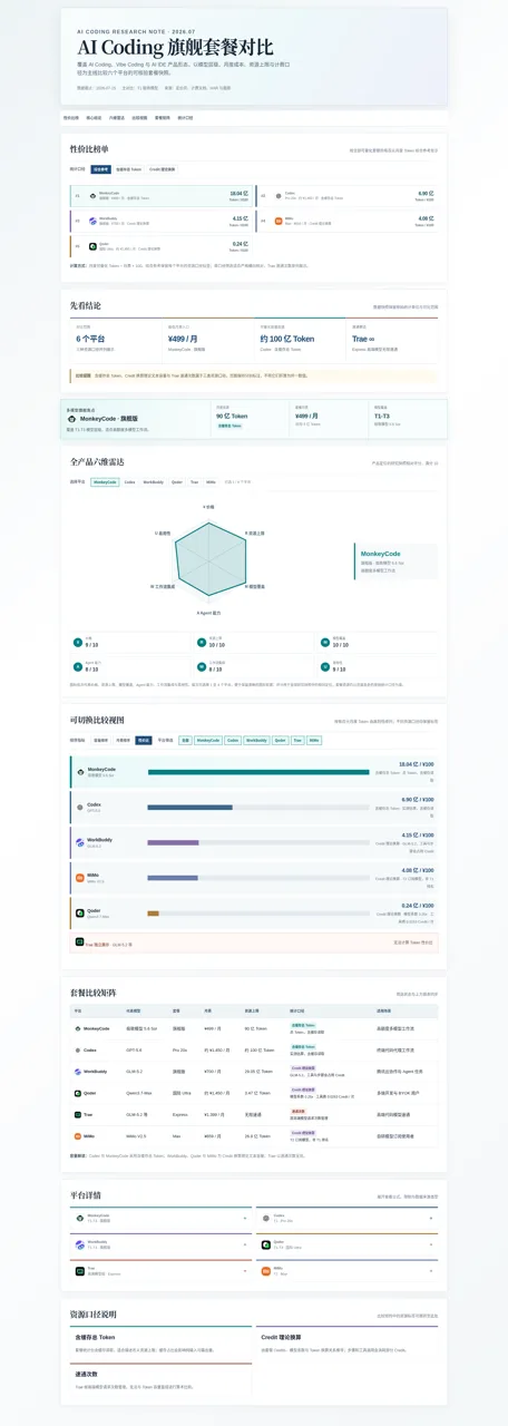 AI Coding 旗舰套餐对比 封面