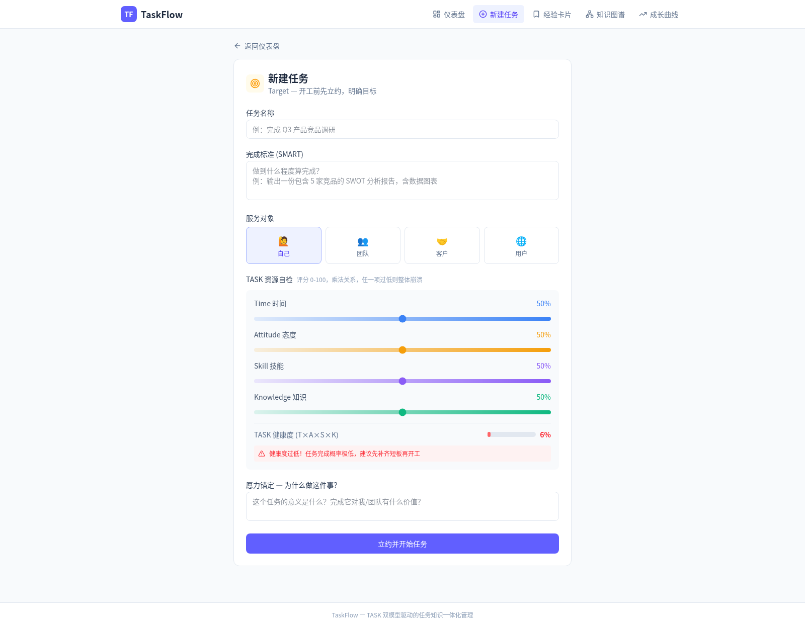 TaskFlow - 任务知识一体化管理 封面