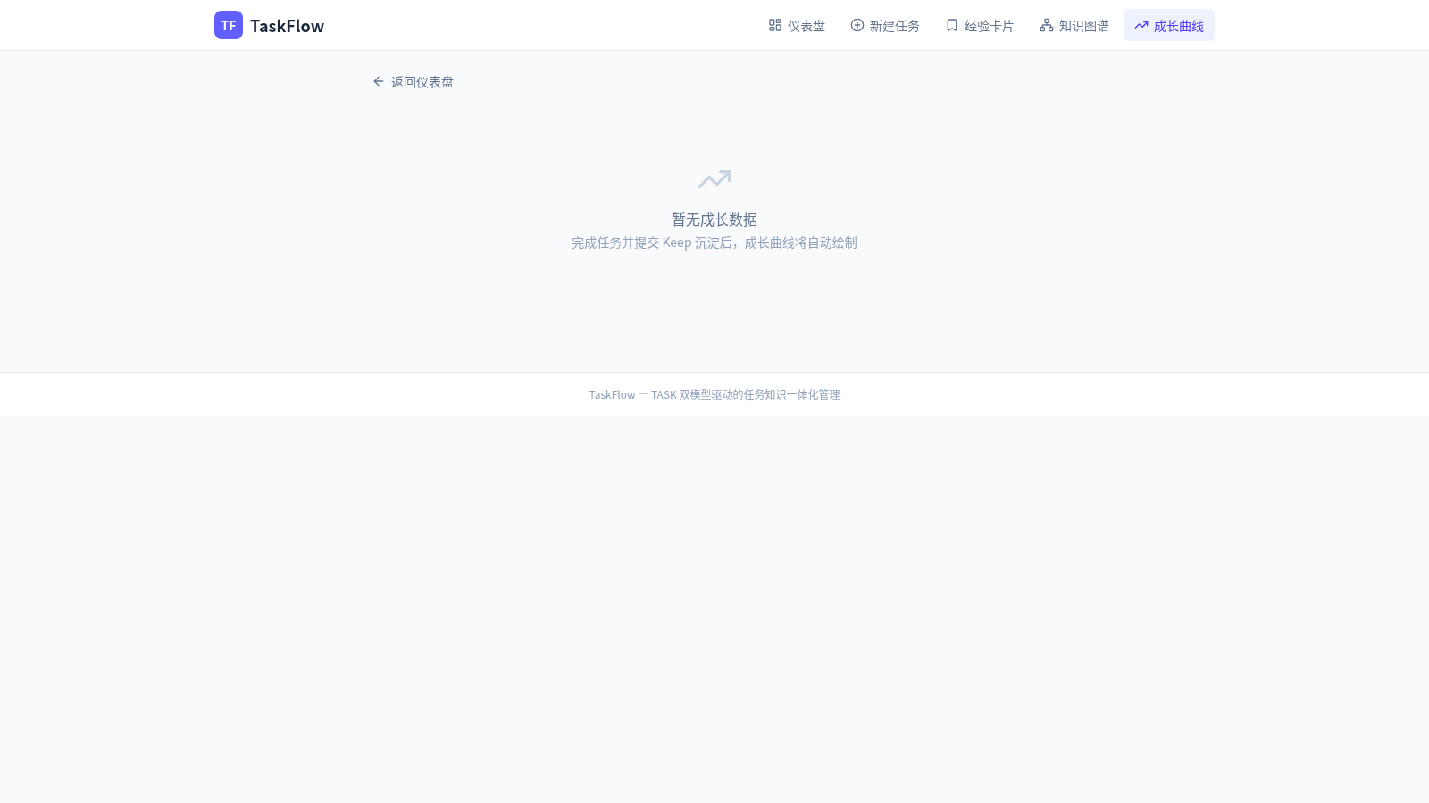 TaskFlow - 任务知识一体化管理 封面
