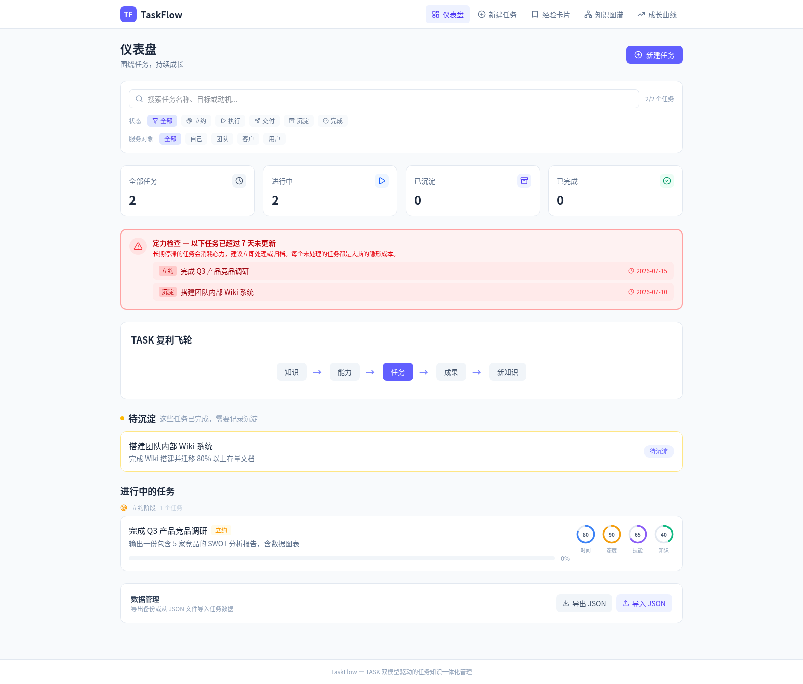 TaskFlow - 任务知识一体化管理 封面