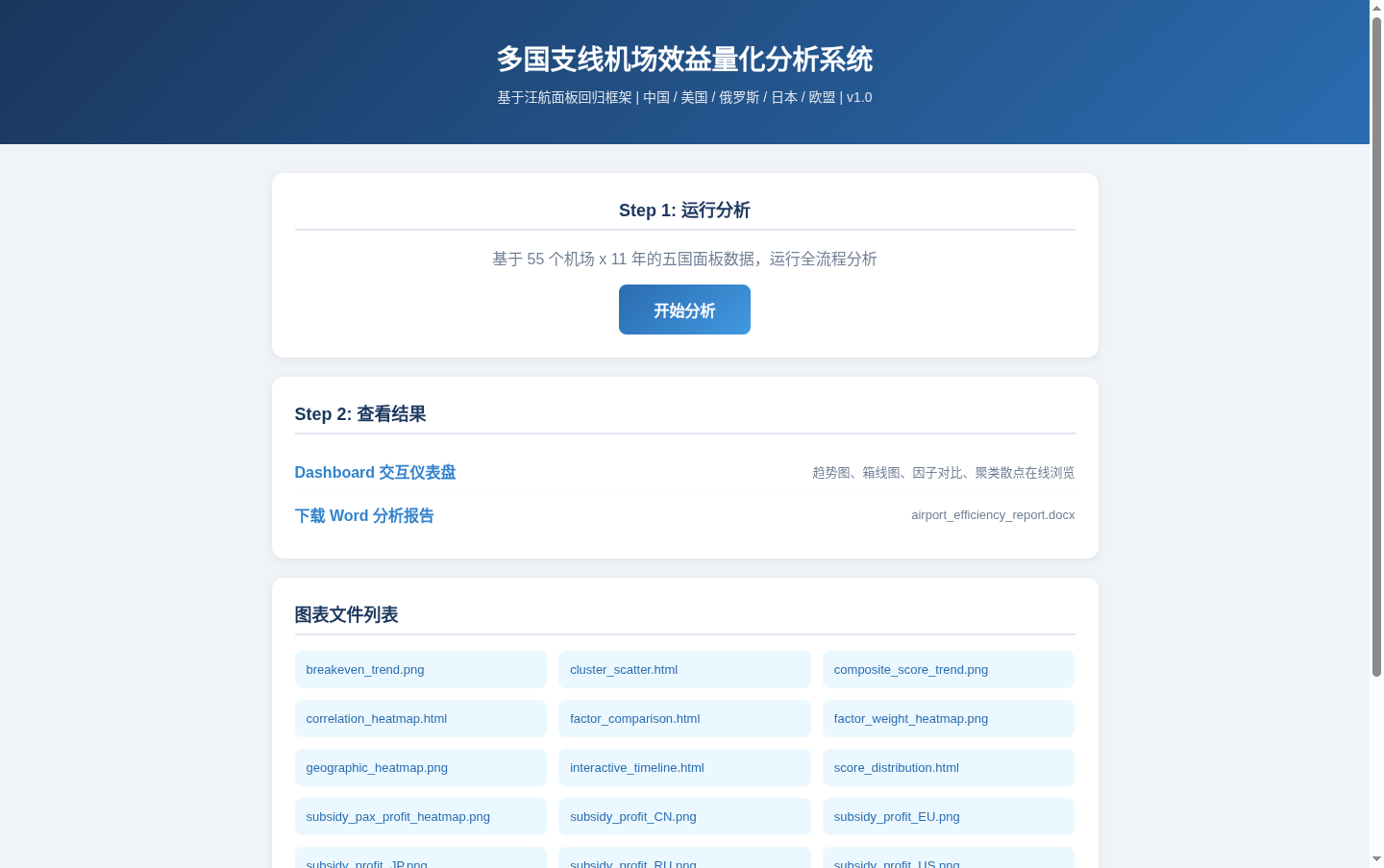 多国支线机场效益量化分析系统 封面