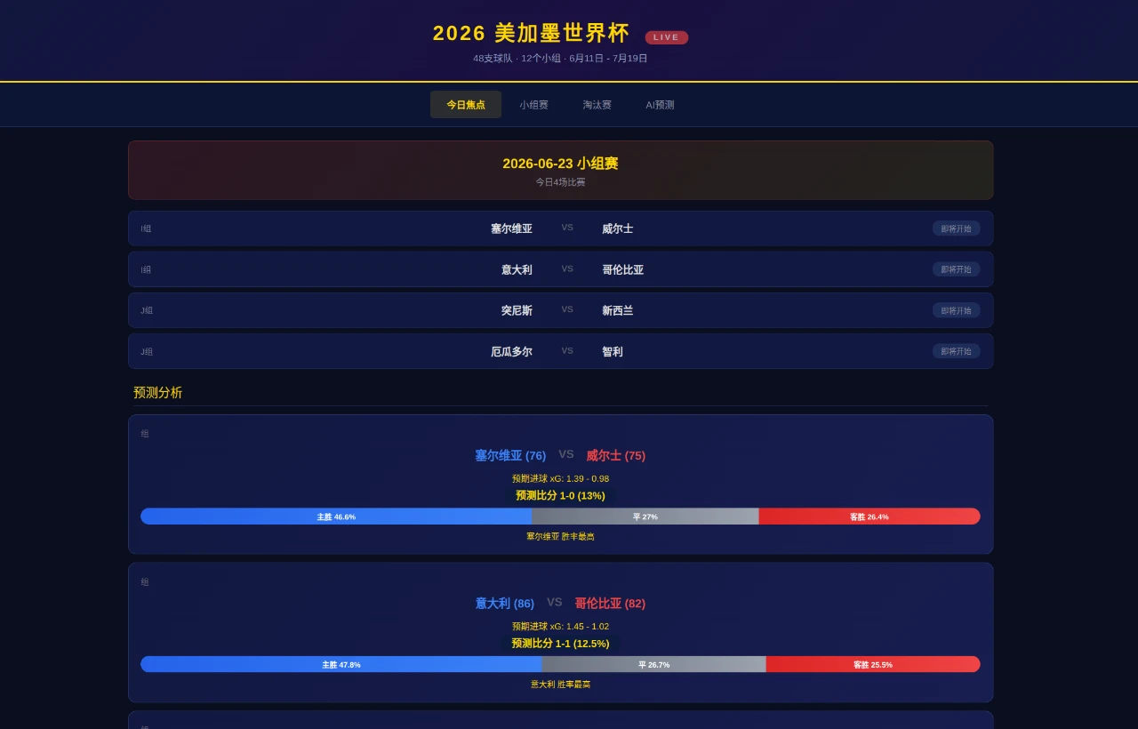 2026 世界杯 - 赛程与预测 封面