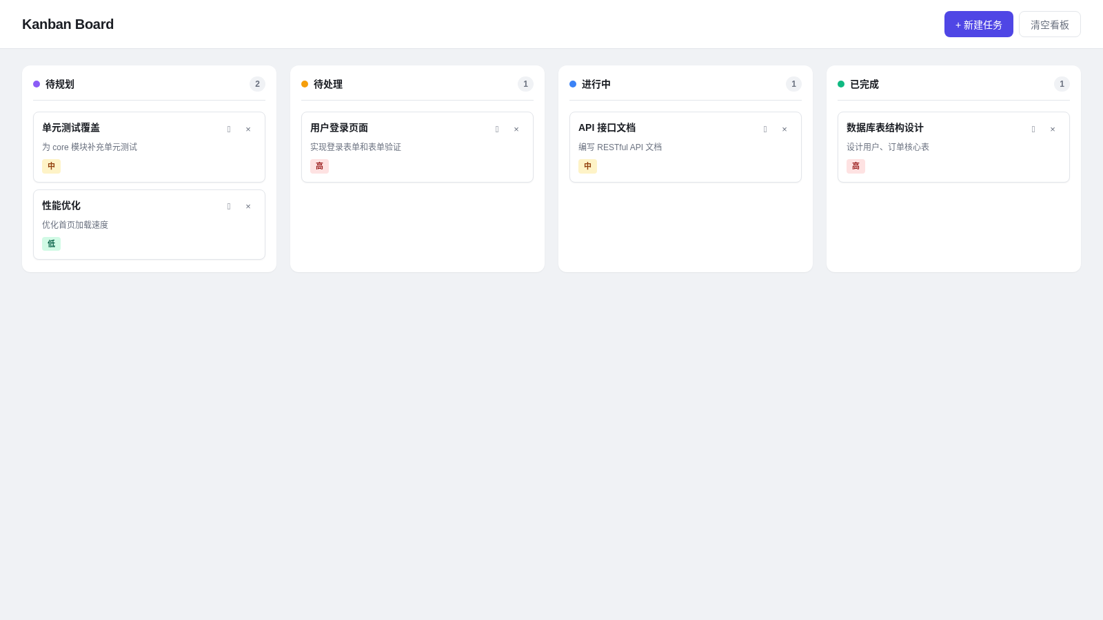 Kanban Board - 任务看板 封面