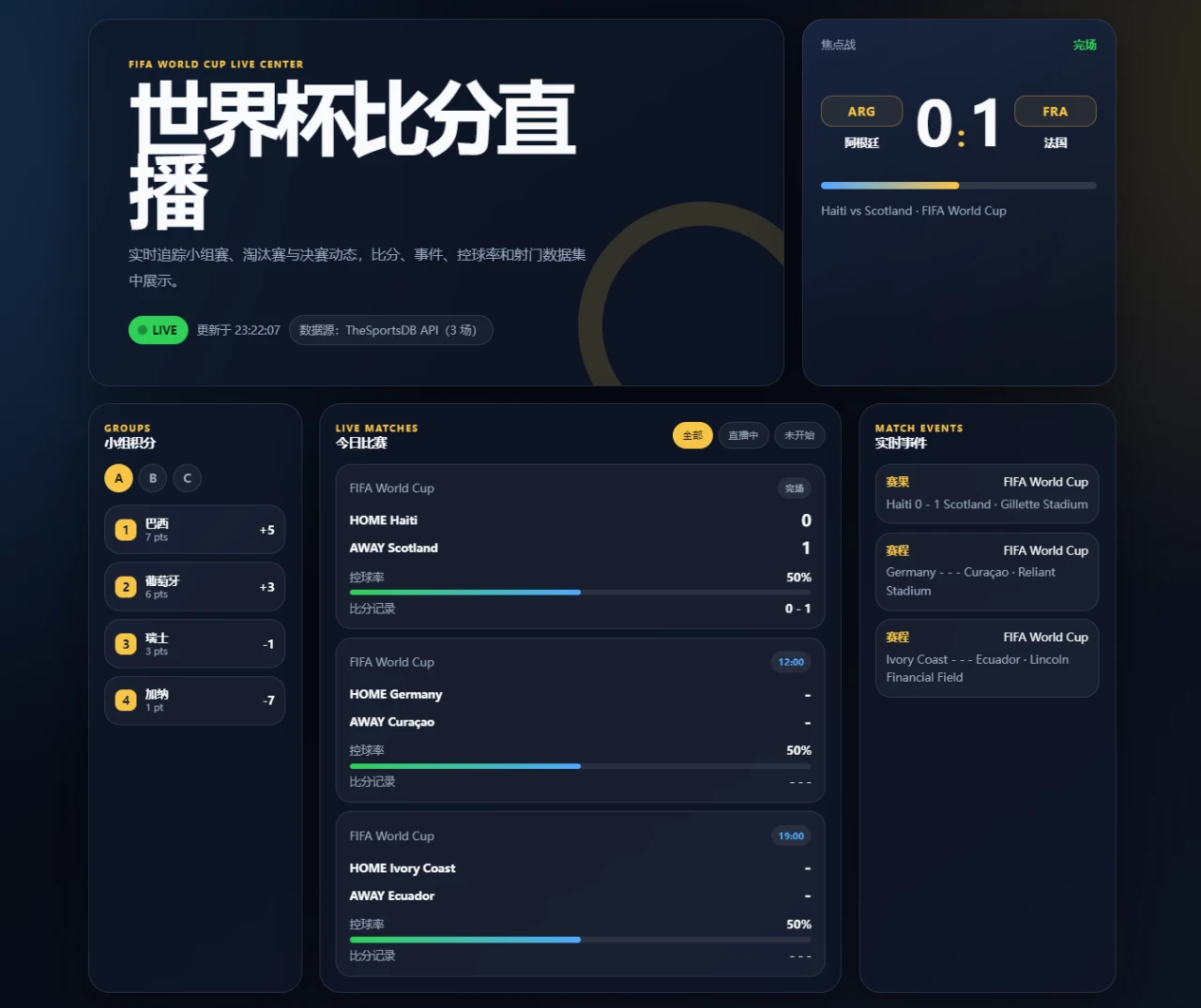 世界杯比分直播 封面